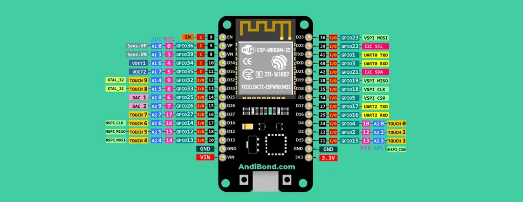 esp32 devkit v1 pinout