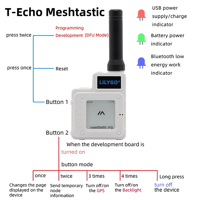 LILYGO TTGO Meshtastic T-Echo