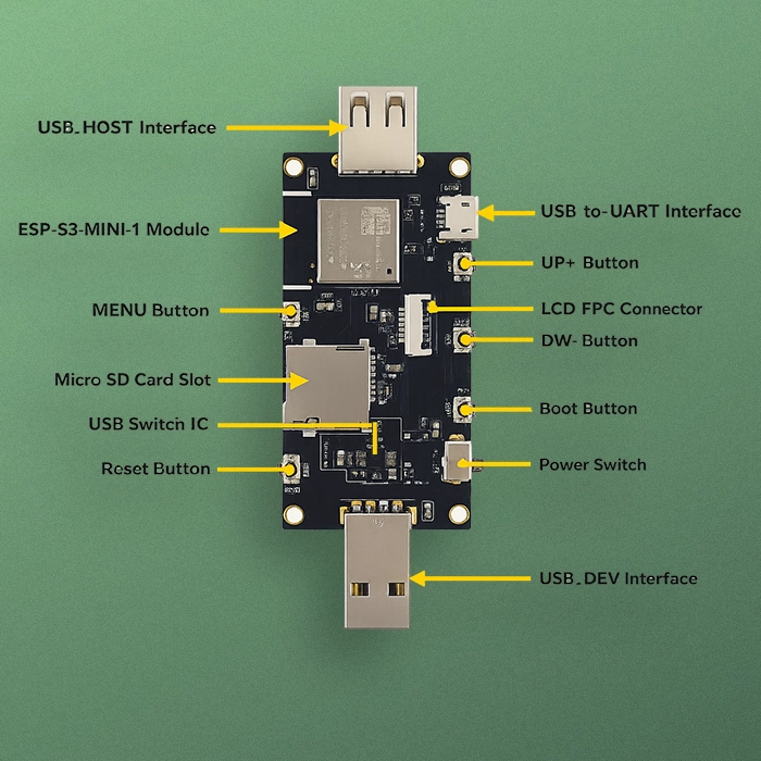 ESP32-S3-USB-OTG Development Board — USB Host & Device Platform for Embedded Applications 2 SP32-S3-USB-OTG Development Board
