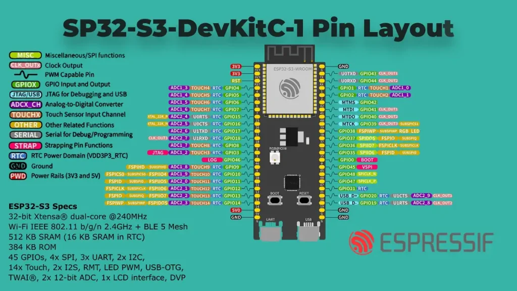 ESP32-S3-DevKitC Pinout 4 ESP32-S3-DevKitC Pinout