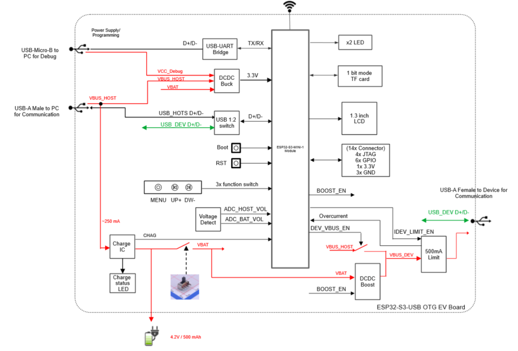 ESP32-S3-USB-OTG Development Board — USB Host & Device Platform for Embedded Applications 8 ESP32-S3-USB-OTG Development Board — USB Host & Device Platform for Embedded Applications 7 | andibond.com
