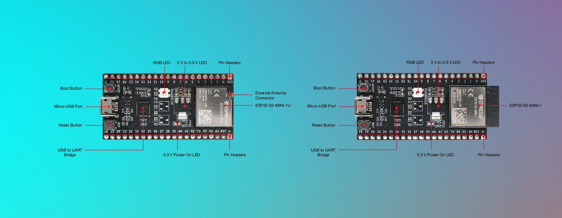 ESP32-S2-DevKitM-1 Pinout: The Ultimate Technical Guide 2 ESP32-S2-DevKitM-1 Pinout