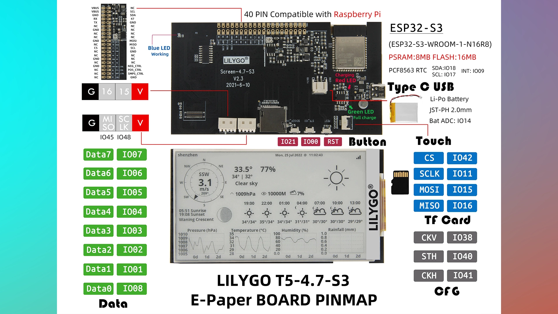 FULL TECHNICAL REVIEW LILYGO T5 4.7 Inch E-paper V2.3 ESP32-S3 25 | andibond.com