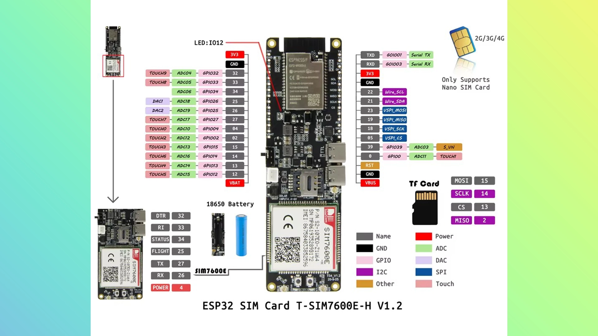 ESP SIM Card T-SIM7600E-H V1.2