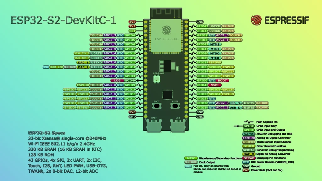 ESP32-S2-DevKitC-1 Pinout
