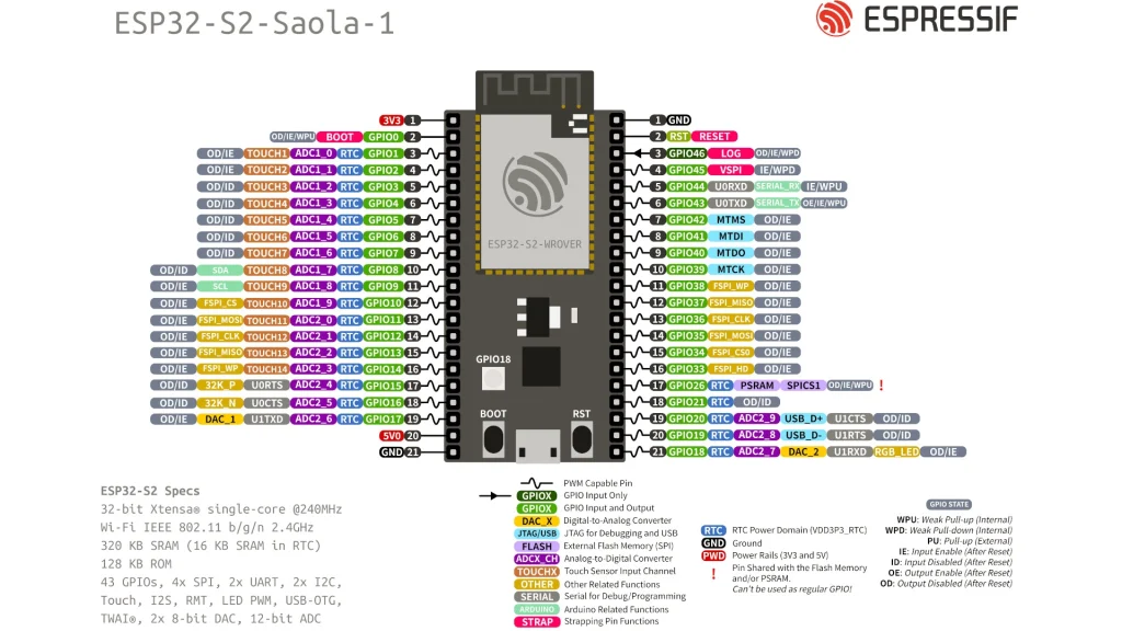 ESP32-S2-Saola-1 Pinout