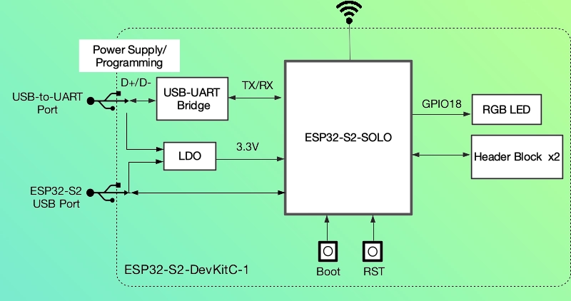ESP32-S2-DevKitC-1 Pinout