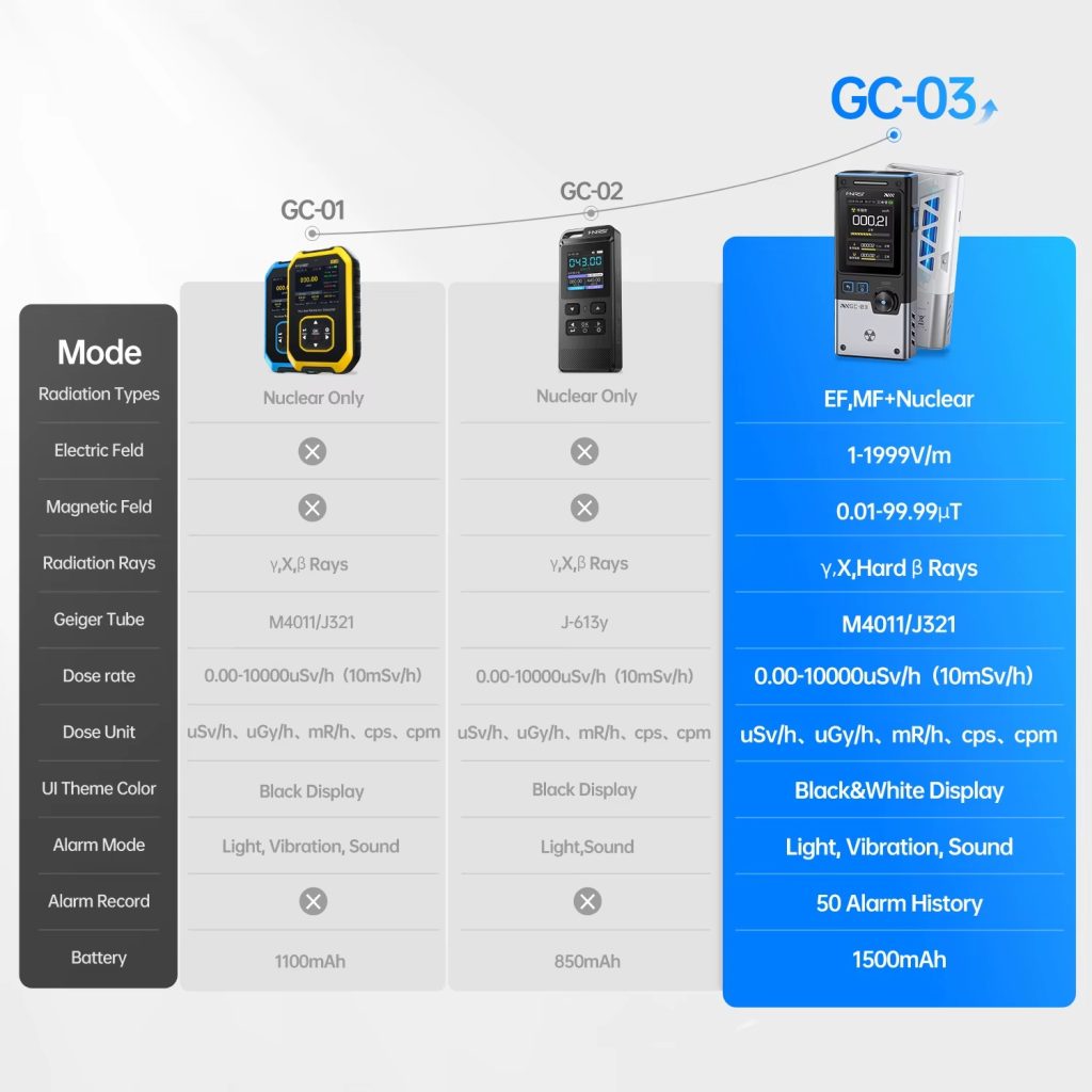 FULL TECHNICAL REVIEW FNIRSI GC-03 NR+EF+MF Detection Tool, 3-in-1 Environment Detector RF Power, Temperature Monitor 5 | andibond.com