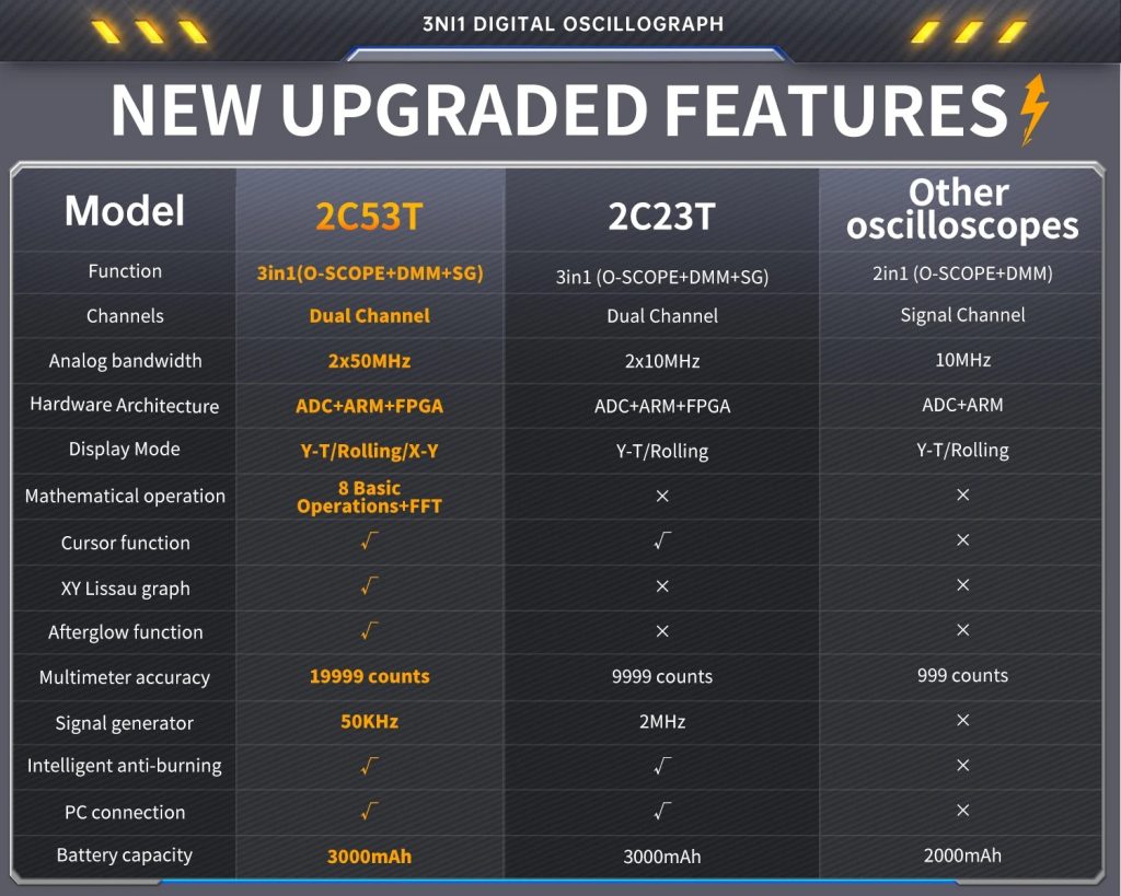 Reviews FNIRSI 2C23T 2C53T
