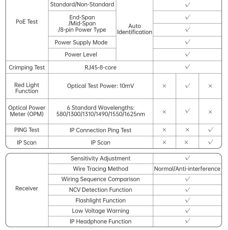 FNIRSI LPM-10A