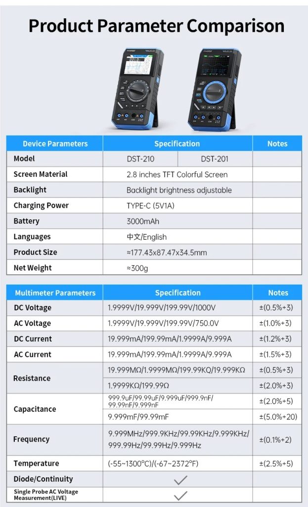 FNIRSI DST-210/DST-201