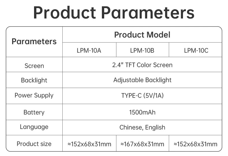 FNIRSI LPM-10A