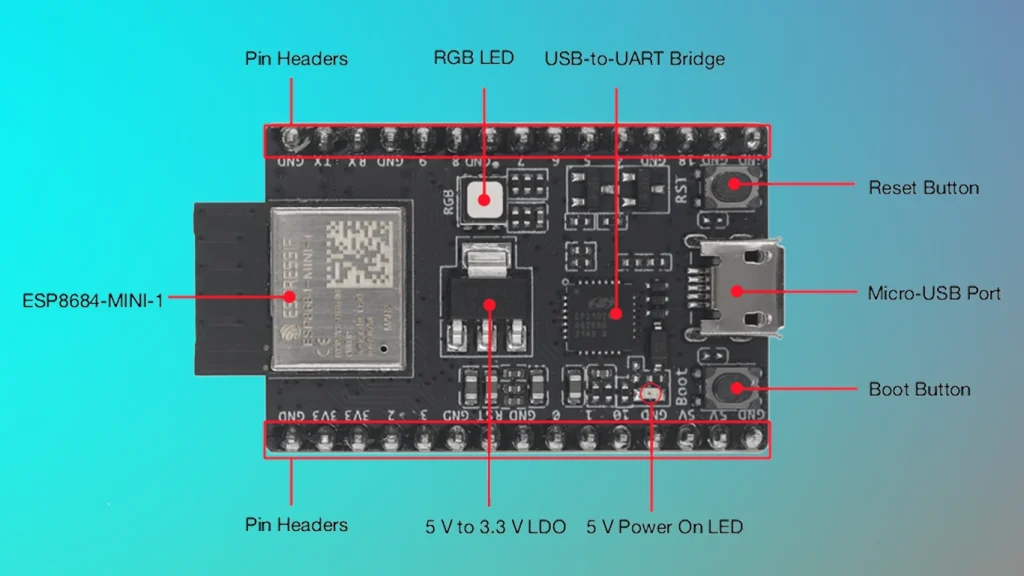 ESP8684-DevKitM-1 Pinout
