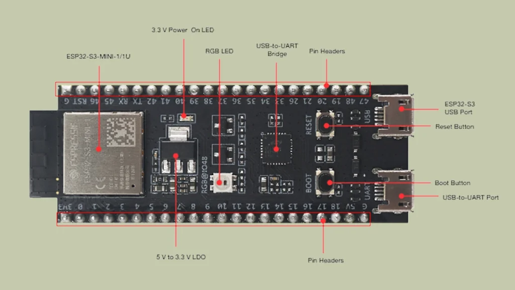ESP32-S3-DevKitM-1