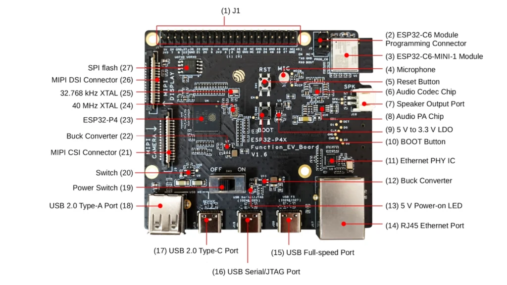 ESP32-P4X-Function-EV-Board Pinout: The Ultimate Connection & Getting Started Guide 2 ESP32-P4X-Function-EV-Board Pinout