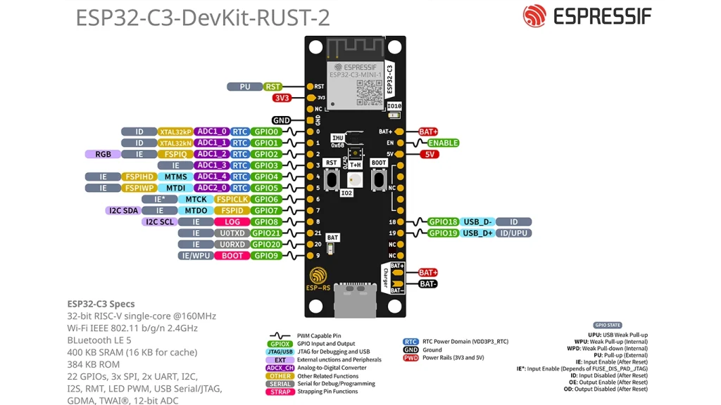 ESP32-C3-DevKit-RUST-2 Pinout