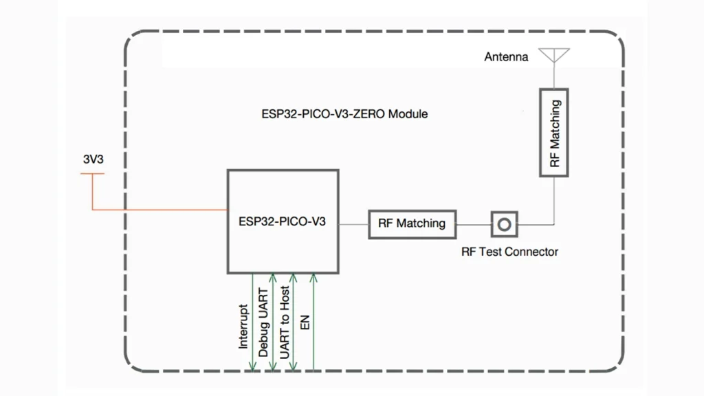 ESP32-PICO-V3-ZERO Pinout