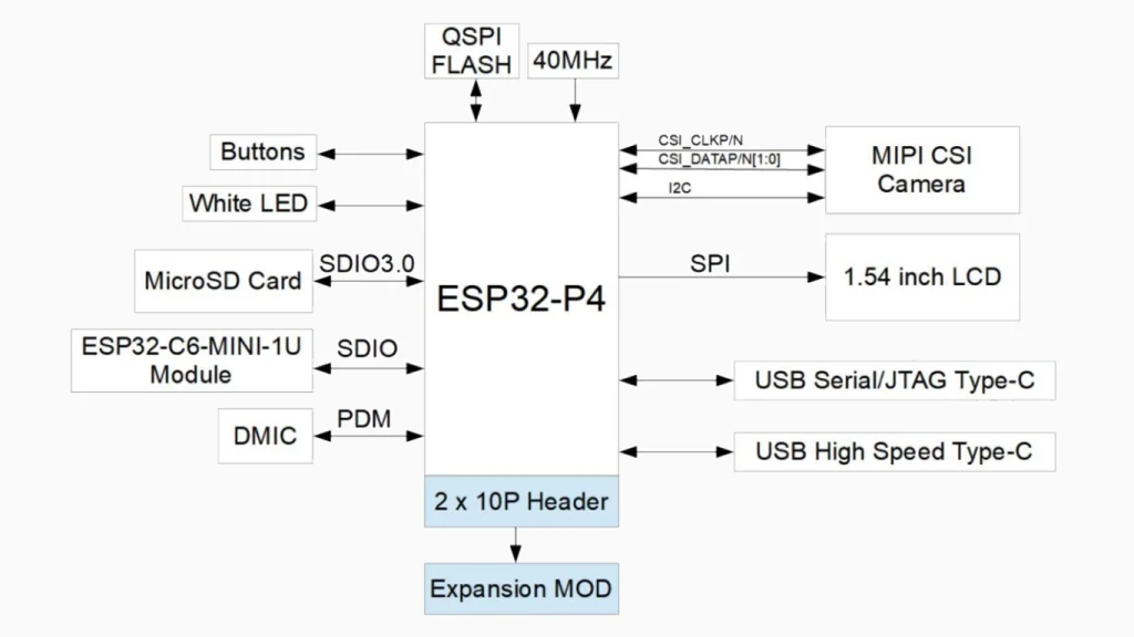 ESP32-P4X-EYE Pinout