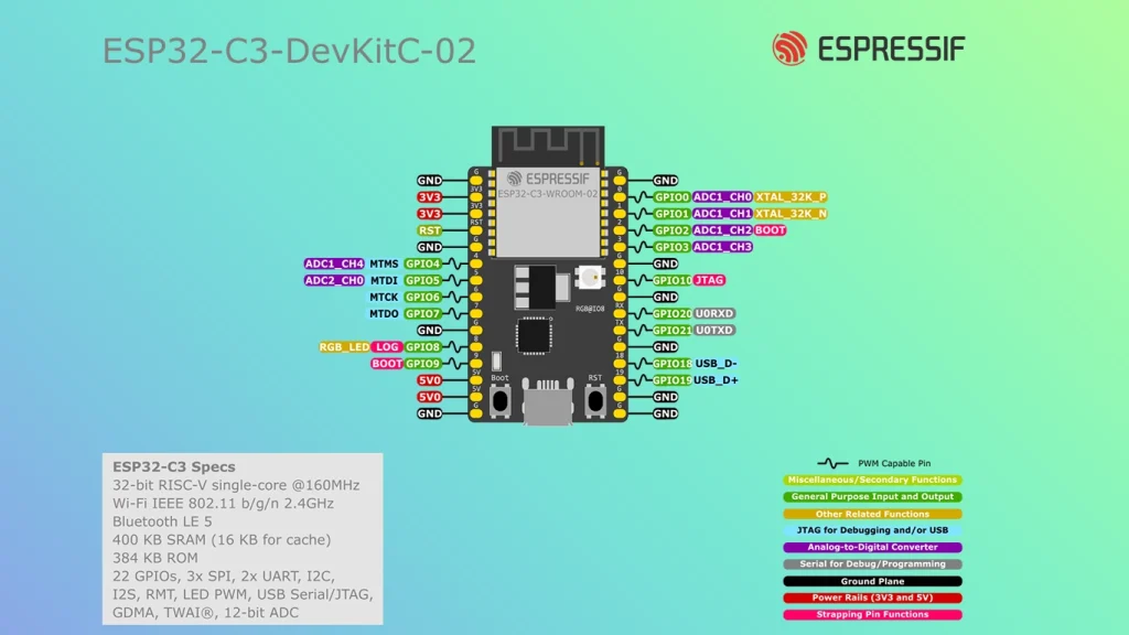 ESP32-C3-DevKitC-02