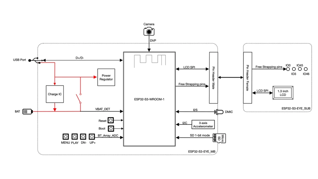 ESP32-S3-EYE Pinout