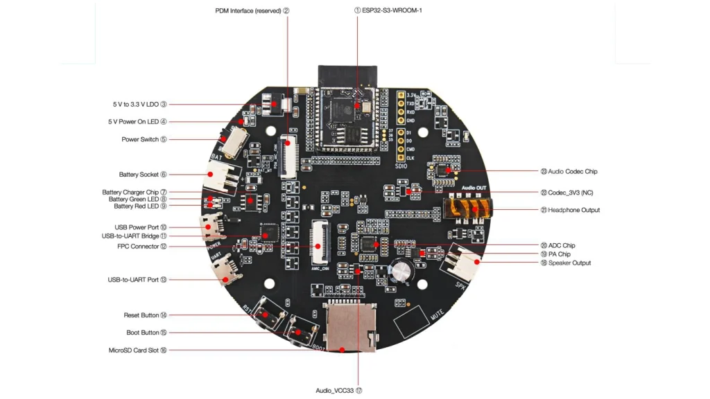 ESP32-S3-Korvo-1 Pinout
