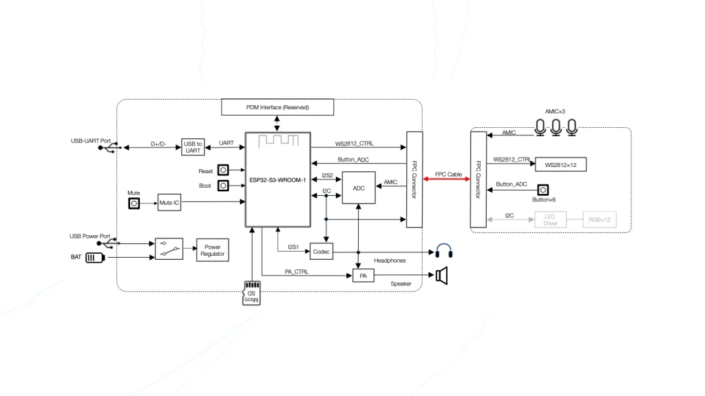 ESP32-S3-Korvo-1 Pinout