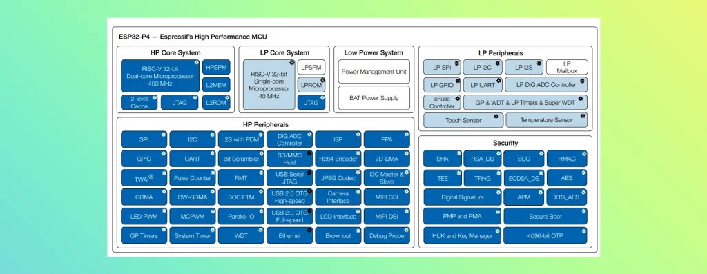 ESP32-P4 PINOUT: ULTIMATE HARDWARE ARCHITECT'S GUIDE 2 ESP32-P4 Pinout