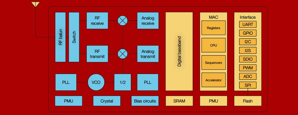 ESP8266EX Pinout