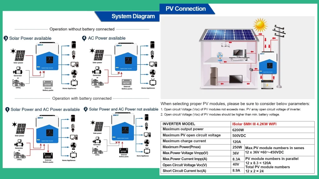 Easun SMH-III 4.2KW 6.2KW