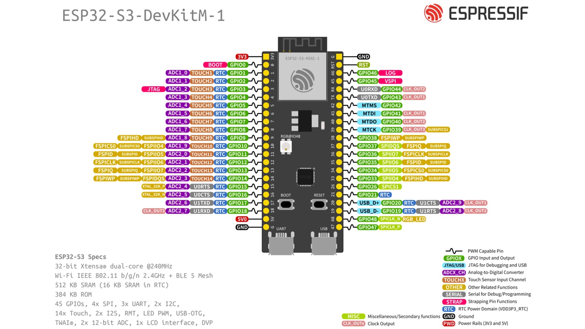 ESP32-S3-DevKitM-1