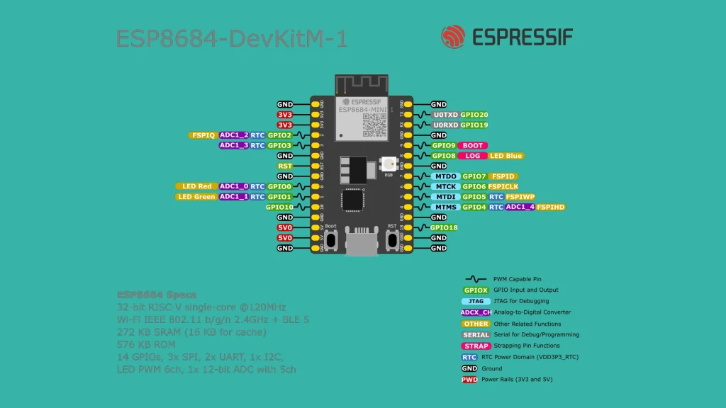 ESP8684-DevKitM-1 Pinout