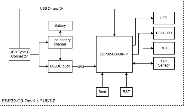 ESP32-C3-DevKit-RUST-2 Pinout