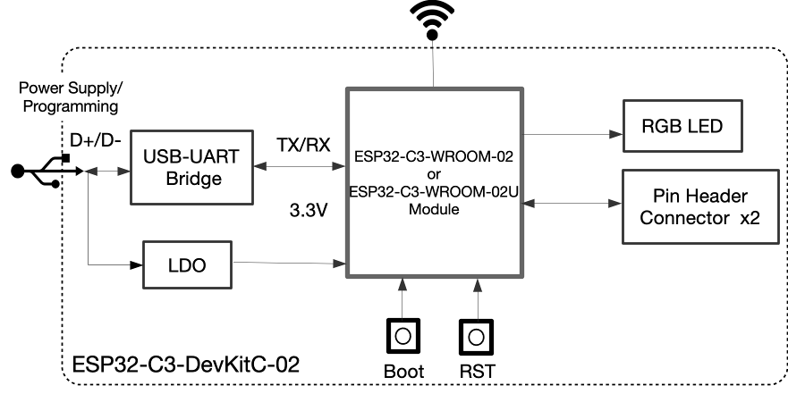 ESP32-C3-DevKitC-02