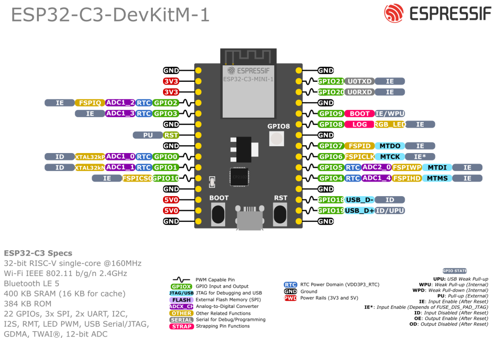 ESP32-C3-DevKitM-1 Pinout