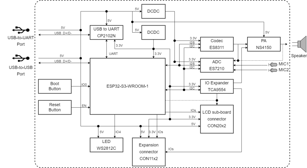 ESP32-S3-LCD-EV-Board Pinout