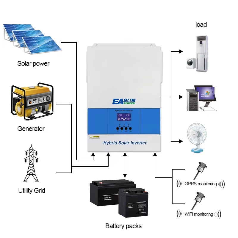 EASUNPOWER SMG-II-6.2KP-wifi