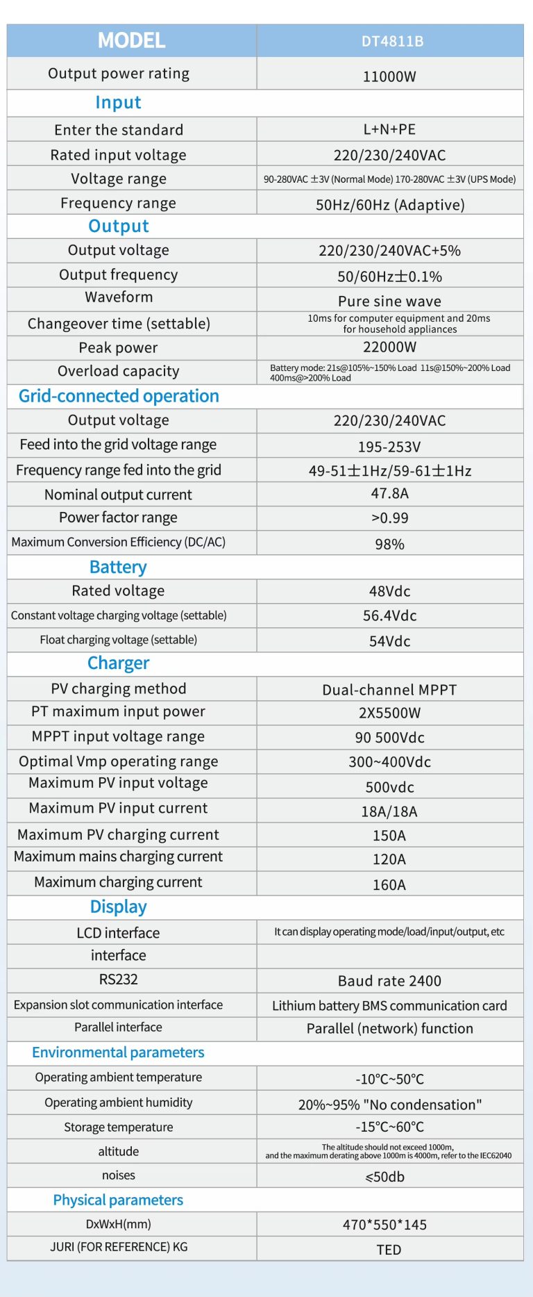FULL TECHNICAL REVIEW DATOU BOSS 11kw Hybrid Inverter MPPT 6 DATOU BOSS 11kw Hybrid Inverter MPPT