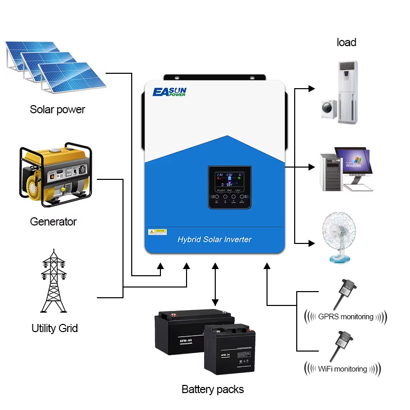 Easun SMH-III 4.2KW 6.2KW