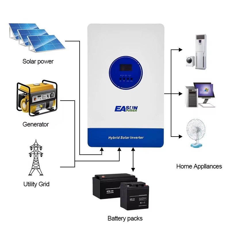 EASUN POWER Hybrid Solar Inverter 6.5KW