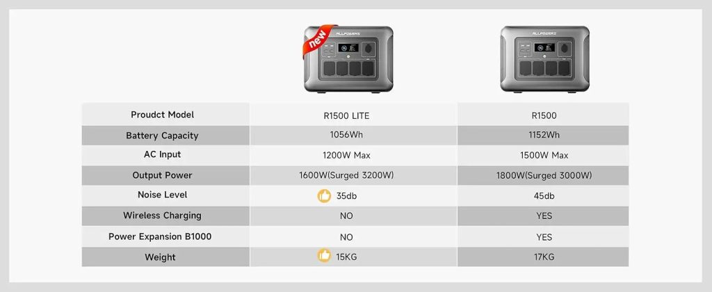 ALLPOWERS R1500 LITE 1056Wh