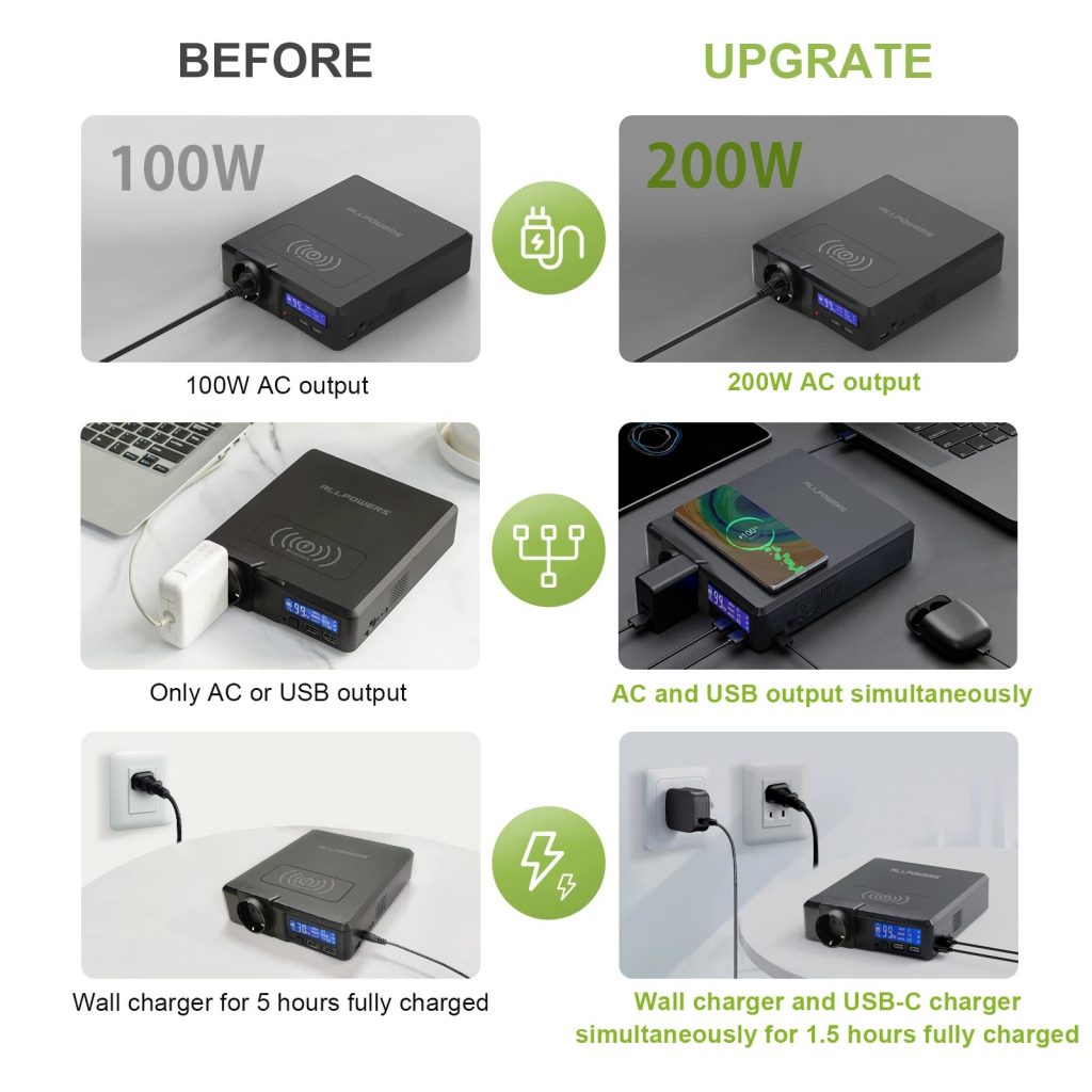 ALLPOWERS AP-SS-002-BLA Li-Polymer