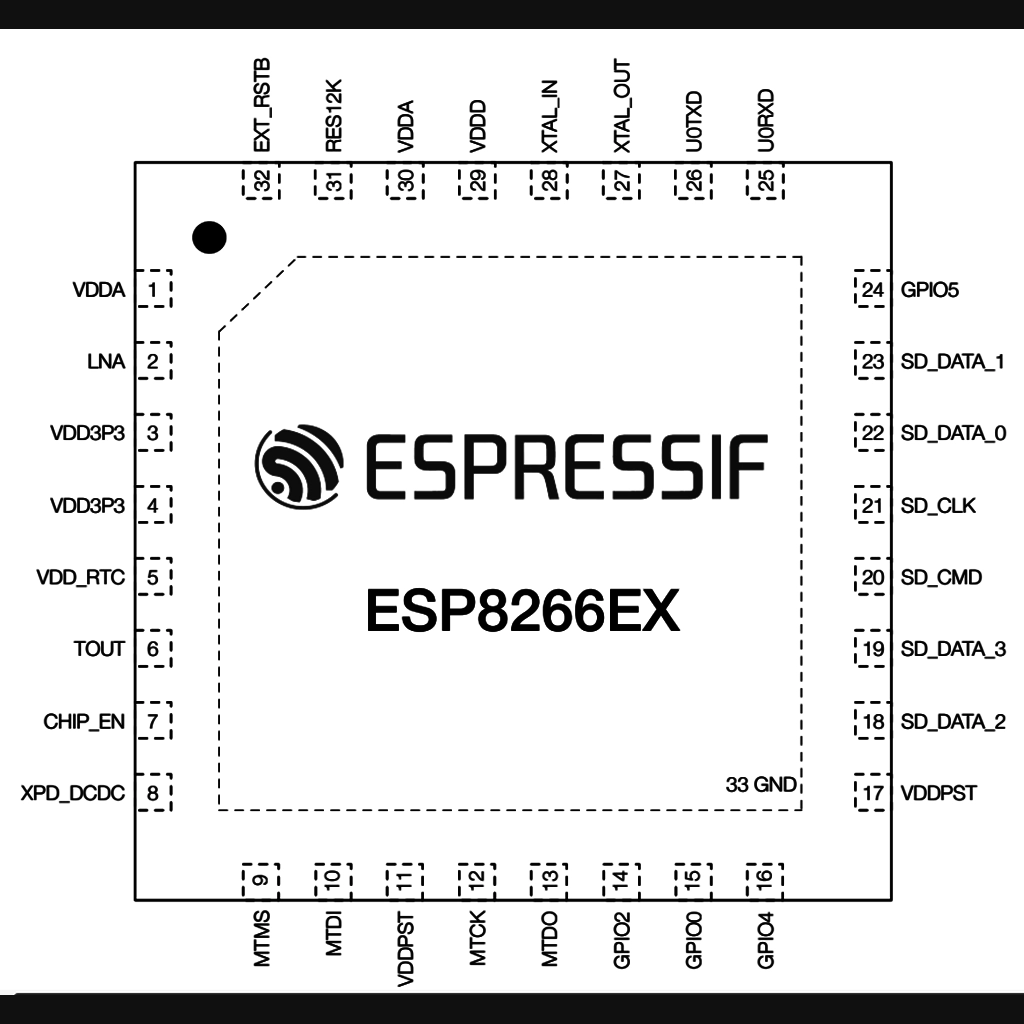ESP8266EX Pinout