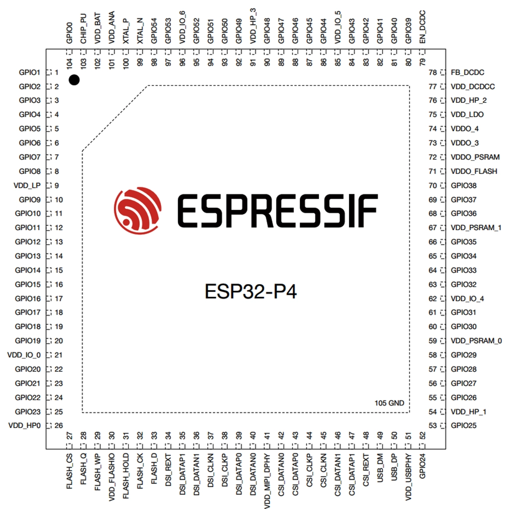 ESP32-P4 PINOUT: ULTIMATE HARDWARE ARCHITECT'S GUIDE 1 ESP32-P4 Pinout
