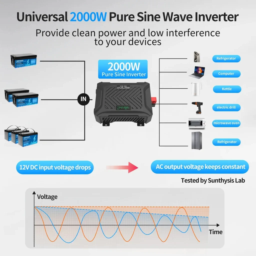 Datouboss TY-PSW-E2000 12V/24V Car Inverter