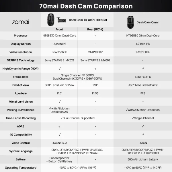 70mai Dash Cam 4K Omni X800 NT98529