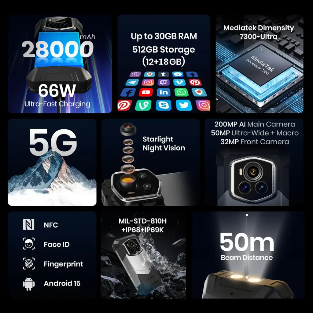 FOSSiBOT F107 PRO 5G Rugged Smartphone
