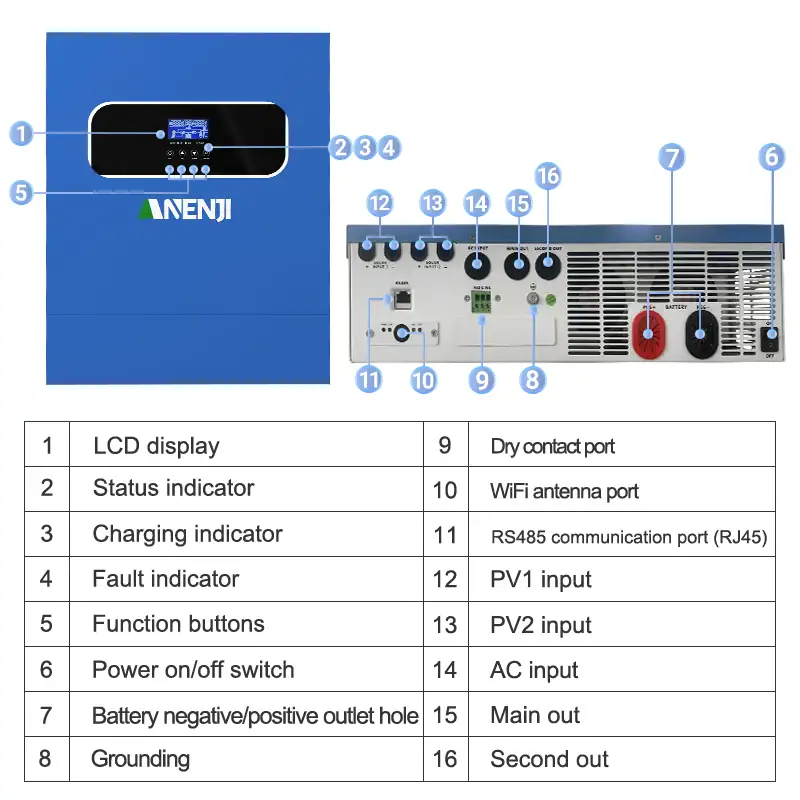 Full technical review ANENJI 11KW 48V Parallel Solar Inverter Hybrid 2 ANENJI 11KW 48V Parallel Solar Inverter Hybrid
